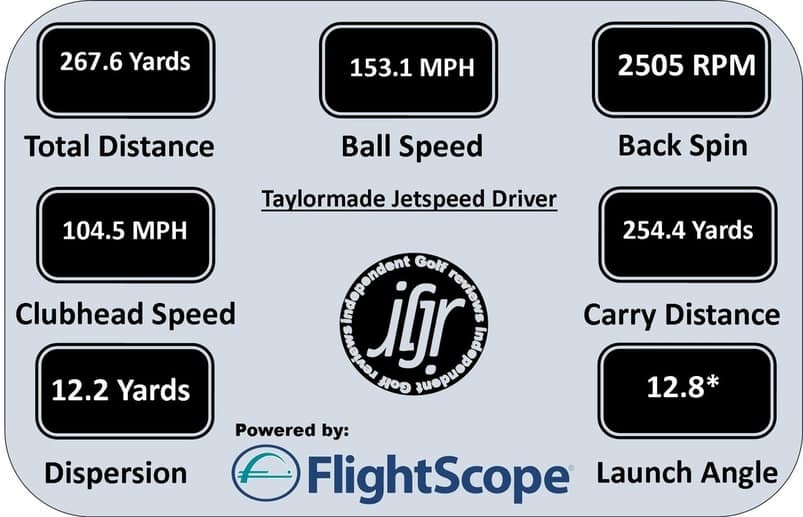 Taylormade Jetspeed Driver Adjustment Chart