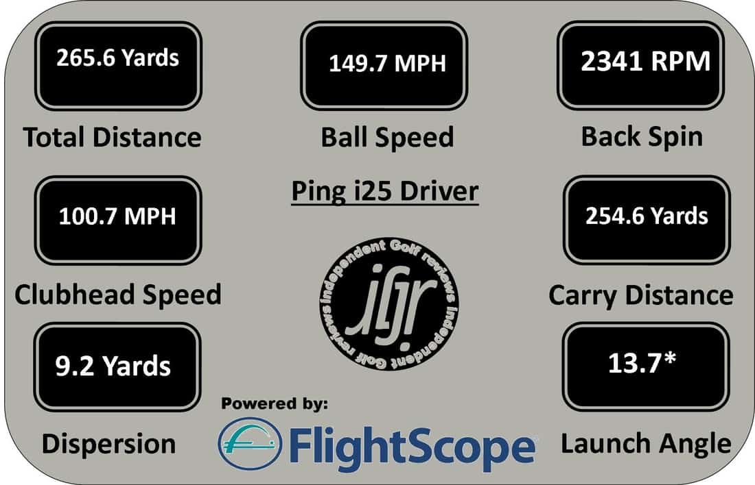 Ping G400 Driver Adjustment Chart