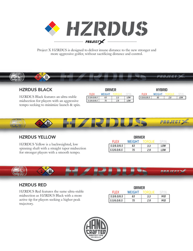 Project X HZRDUS Black and Yellow Shafts - IGolfReviews
